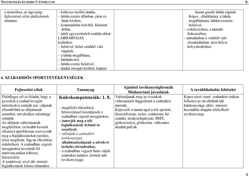 LABDARÚGÁS technikai: belsővel, belső csüddel való rúgások, a labda megállítása, labdaátvétel, labdavezetés belsővel, átadás mozgás közben, kapura lassan guruló labda rúgását Képes, eltalálására, a