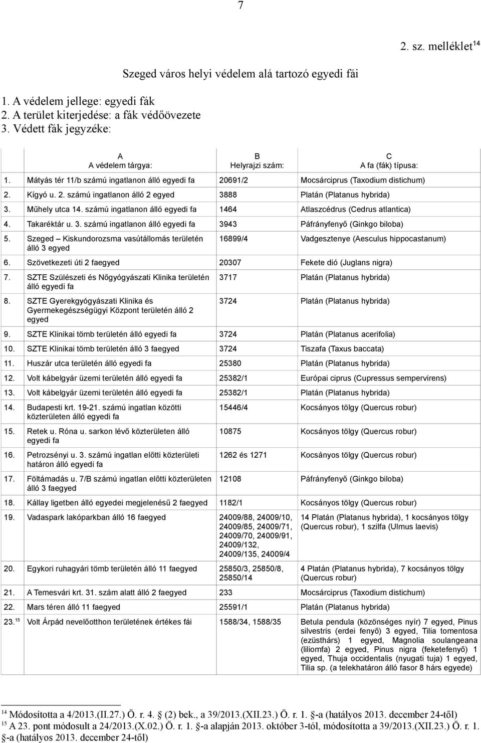 Mátyás tér 11/b számú ingatlanon álló egyedi fa 20691/2 Mocsárciprus (Taxodium distichum) 2. Kígyó u. 2. számú ingatlanon álló 2 egyed 3888 Platán (Platanus hybrida) 3. Műhely utca 14.