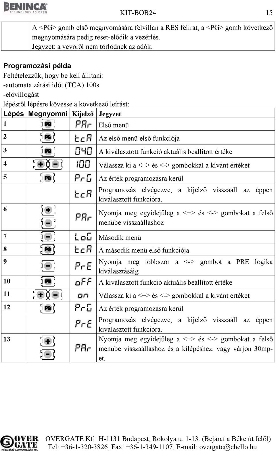 első menü első funkciója 3 A kiválasztott funkció aktuális beállított értéke 4 Válassza ki a <+> és <-> gombokkal a kívánt értéket 5 Az érték programozásra kerül 6 7 Második menü Programozás