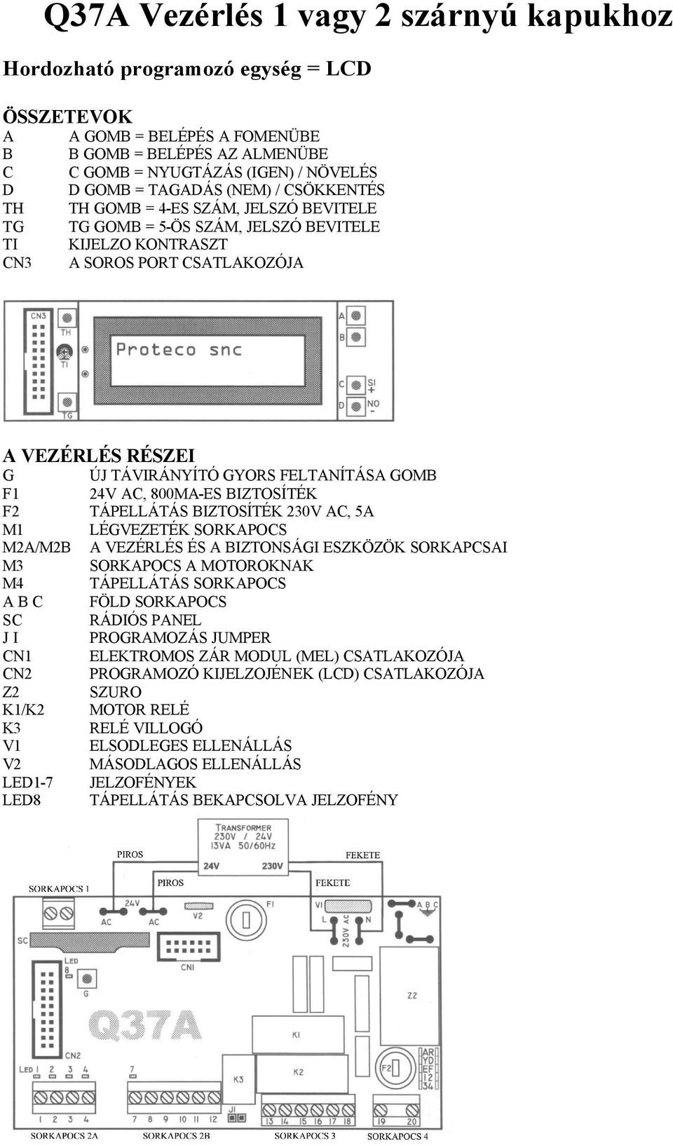 FELTANÍTÁSA GOMB F1 24V AC, 800MA-ES BIZTOSÍTÉK F2 TÁPELLÁTÁS BIZTOSÍTÉK 230V AC, 5A M1 LÉGVEZETÉK SORKAPOCS M2A/M2B A VEZÉRLÉS ÉS A BIZTONSÁGI ESZKÖZÖK SORKAPCSAI M3 SORKAPOCS A MOTOROKNAK M4