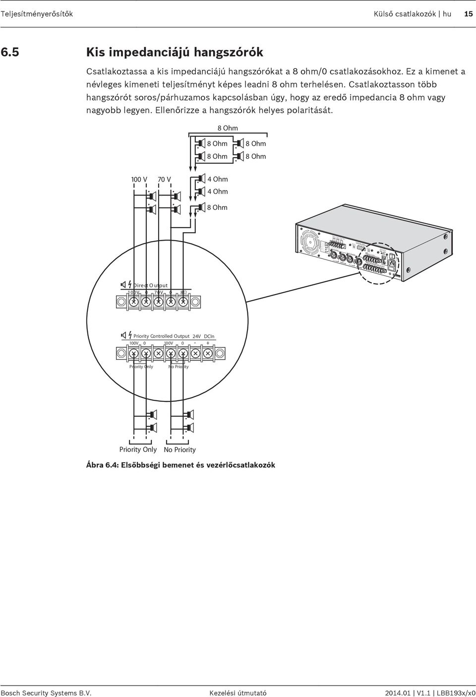 F72 1V 7V 8ohm 1V/7V Selection(12A) Only No Power Power : 16VA Teljesítményerősítők Külső csatlakozók hu 15 6.