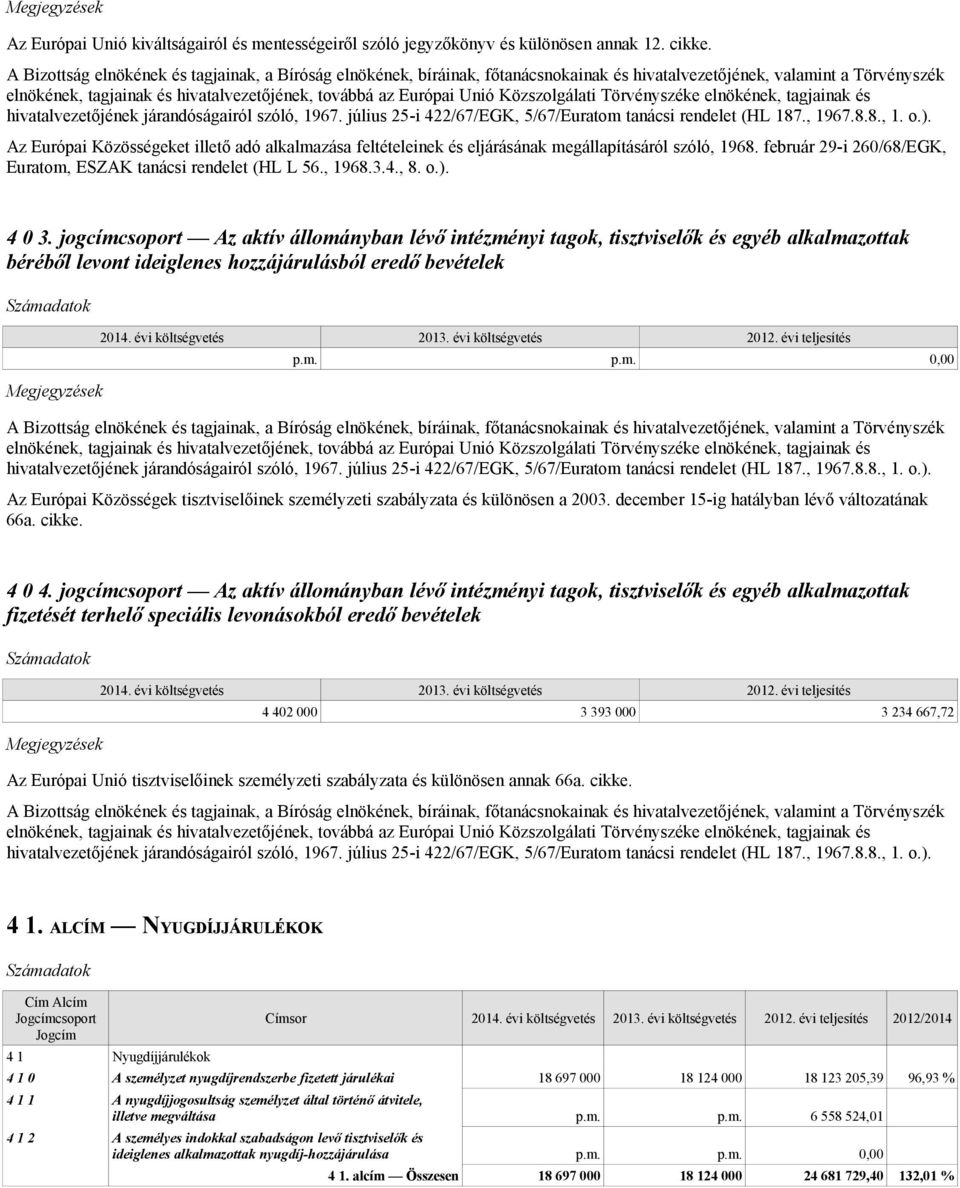 Közszolgálati Törvényszéke elnökének, tagjainak és hivatalvezetőjének járandóságairól szóló, 1967. július 25-i 422/67/EGK, 5/67/Euratom tanácsi rendelet (HL 187., 1967.8.8., 1. o.).