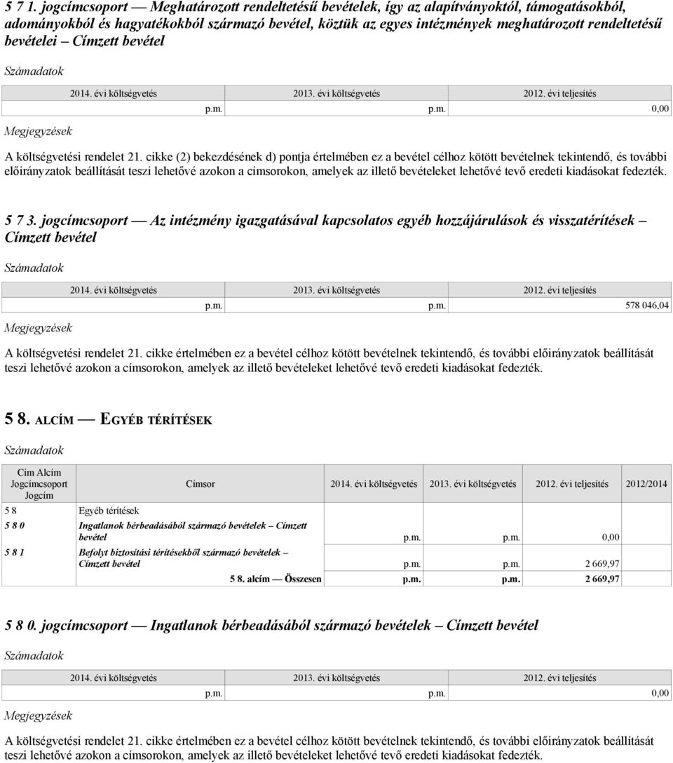 bevételei Címzett bevétel p.m. p.m. 0,00 A költségvetési rendelet 21.