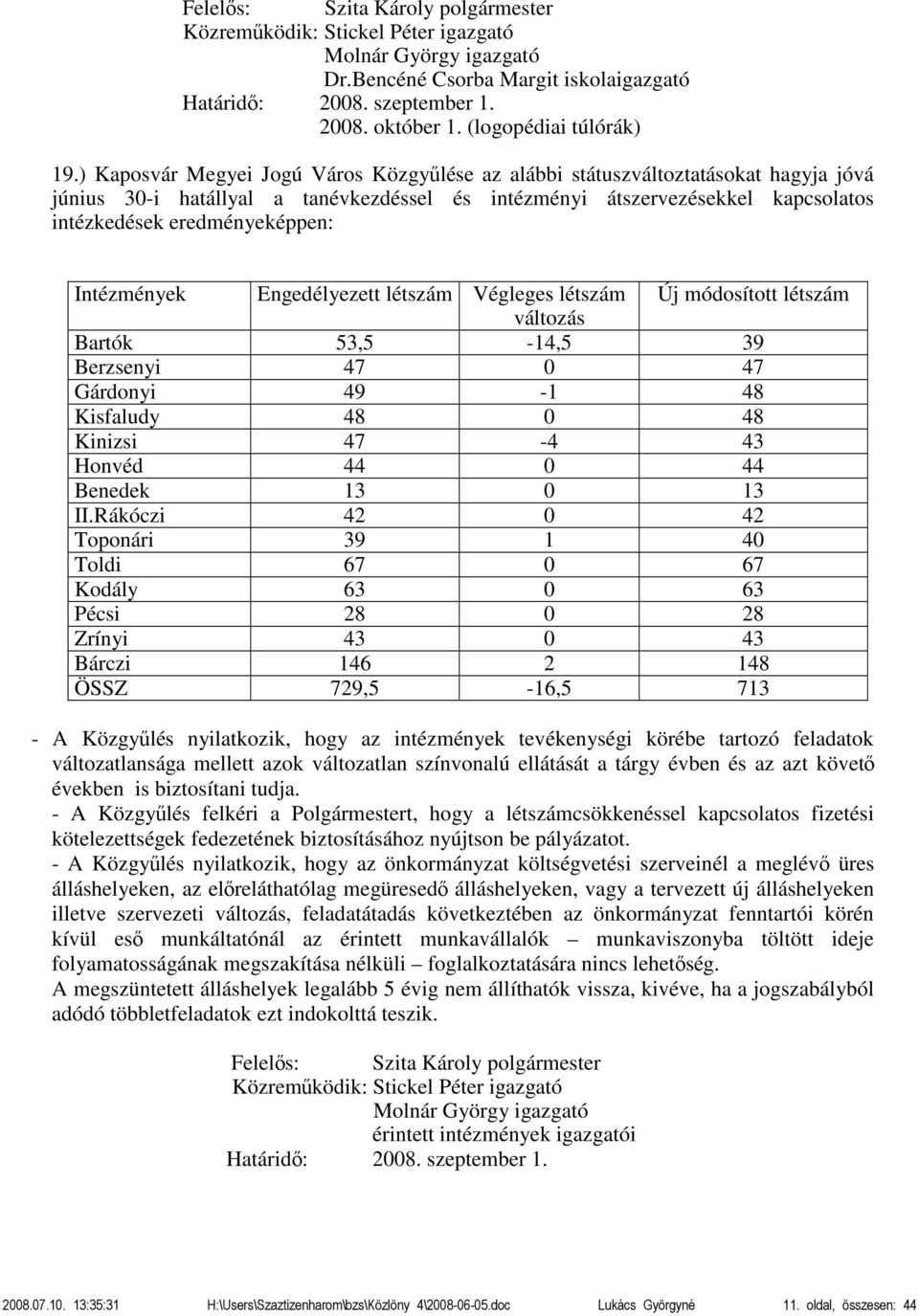 Intézmények Engedélyezett létszám Végleges létszám Új módosított létszám változás Bartók 53,5-14,5 39 Berzsenyi 47 0 47 Gárdonyi 49-1 48 Kisfaludy 48 0 48 Kinizsi 47-4 43 Honvéd 44 0 44 Benedek 13 0