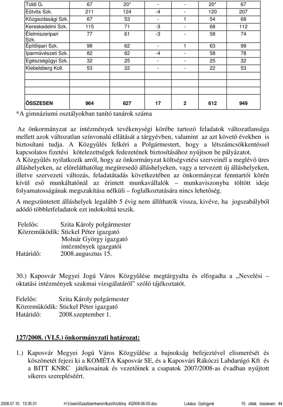 53 22 - - 22 53 ÖSSZESEN 964 627 17 2 612 949 *A gimnáziumi osztályokban tanító tanárok száma Az önkormányzat az intézmények tevékenységi körébe tartozó feladatok változatlansága mellett azok