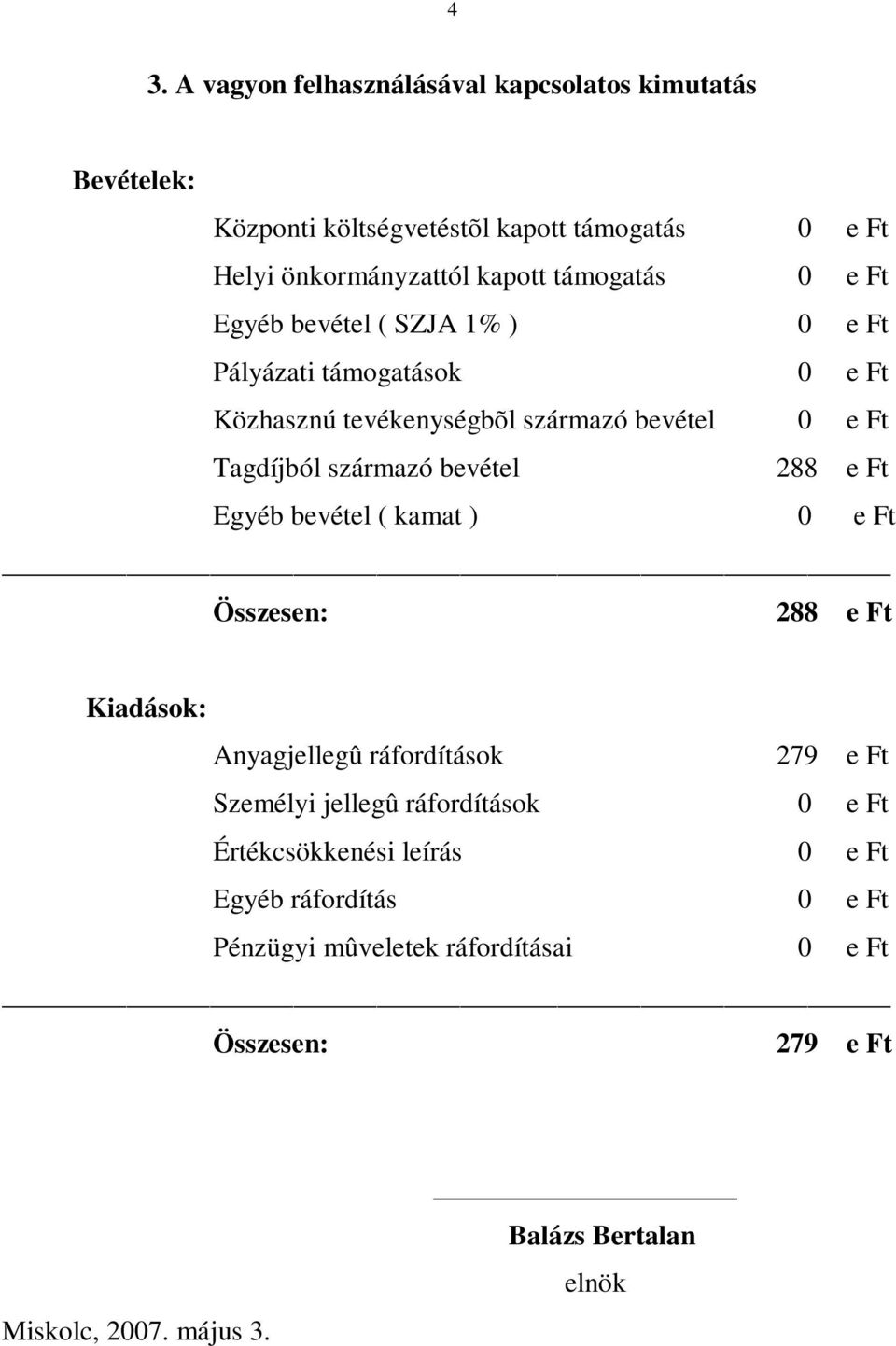 Tagdíjból származó bevétel 288 e Ft Egyéb bevétel ( kamat ) 0 e Ft Összesen: 288 e Ft Kiadások: Anyagjellegû ráfordítások 279 e Ft