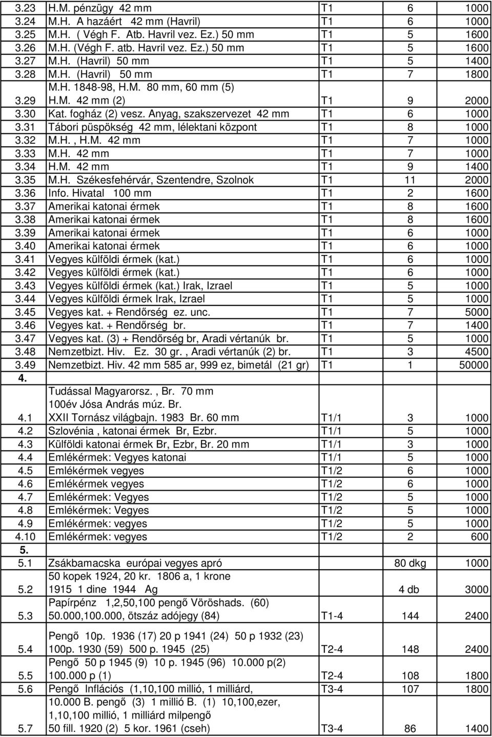 31 Tábori püspökség 42 mm, lélektani központ T1 8 1000 3.32 M.H., H.M. 42 mm T1 7 1000 3.33 M.H. 42 mm T1 7 1000 3.34 H.M. 42 mm T1 9 1400 3.35 M.H. Székesfehérvár, Szentendre, Szolnok T1 11 2000 3.