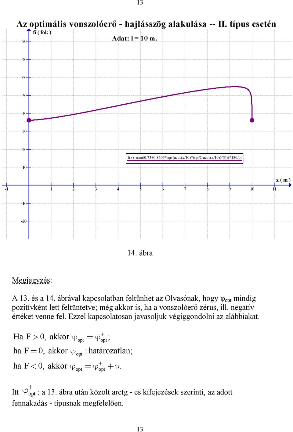 ábrával kapcsolatban feltűnhet az Olvasónak, hogy φ opt mindig pozitívként lett feltüntetve; még akkor is, ha a vonszolóerő zérus, ill. negatív értéket venne fel.