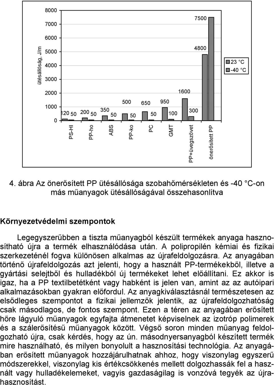 anyaga hasznosítható újra a termék elhasználódása után. A polipropilén kémiai és fizikai szerkezeténél fogva különösen alkalmas az újrafeldolgozásra.