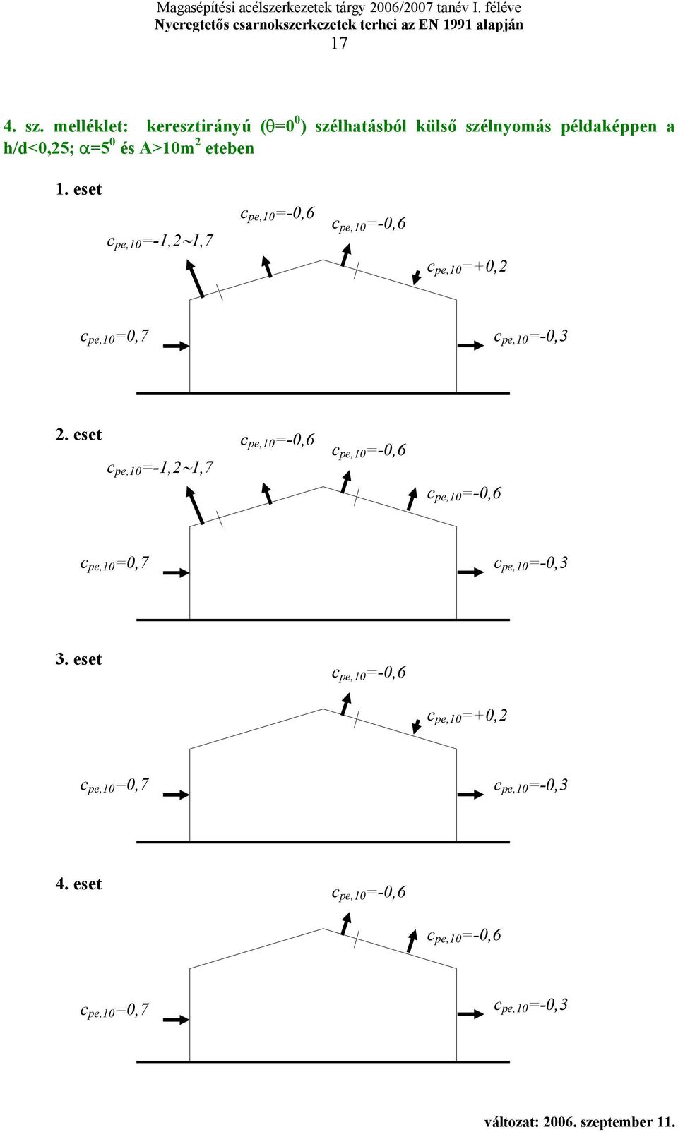 h/d<0,25; α=5 0 és A>10m 2 eteen 1.