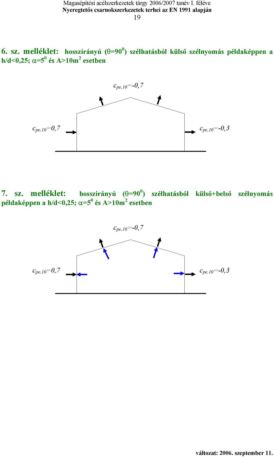 h/d<0,25; α=5 0 és A>10m 2 eseten c pe,10 =-0,7 c pe,10 =0,7 c pe,10 =-0,3 7. sz.