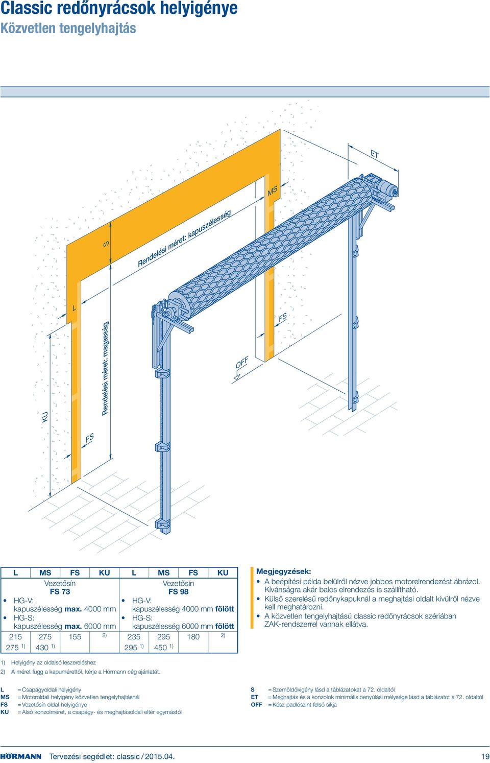 0 mm HG-V: kapuszélesség mm fölött HG-S: kapuszélesség 0 mm fölött 215 275 155 2) 235 295 180 2) 275 1) 430 1) 295 1) 450 1) Megjegyzések: A beépítési példa belülről nézve jobbos motorelrendezést