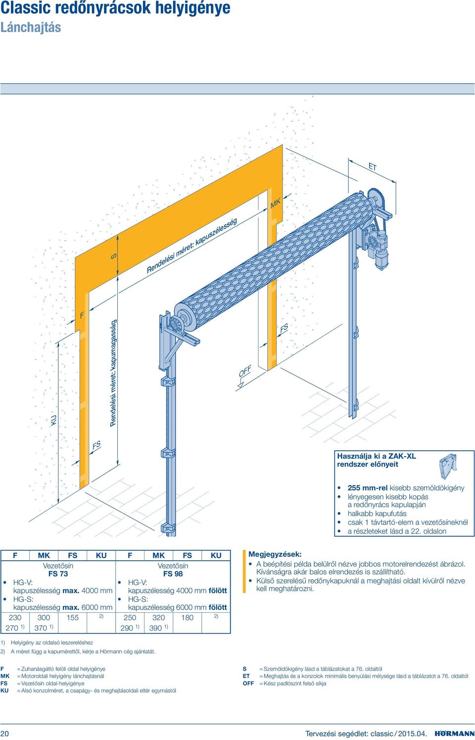 oldalon F MK FS KU F MK FS KU Vezetősín FS 73 Vezetősín FS 98 HG-V: kapuszélesség max. mm HG-S: kapuszélesség max.