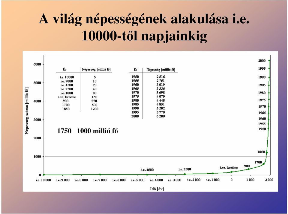 alakulása i.e.