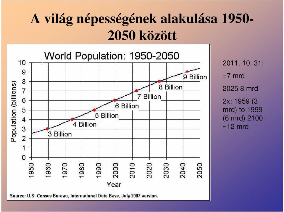 31: =7 mrd 2025 8 mrd 2x: 1959