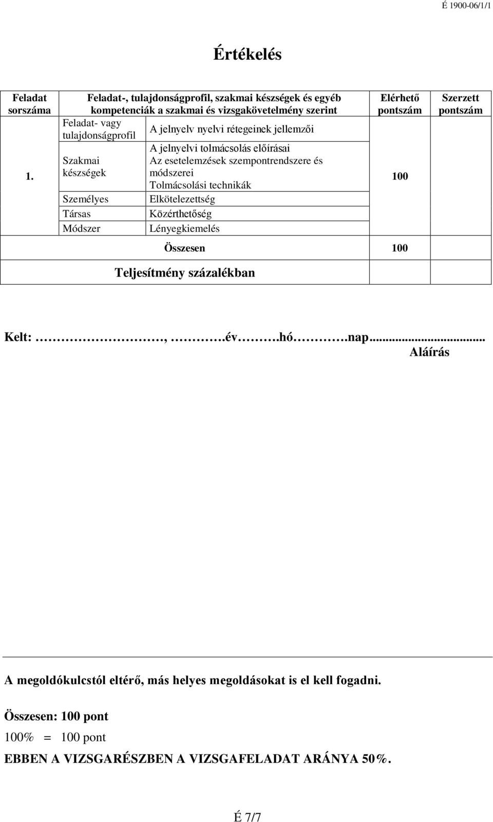 Személyes Társas Módszer A jelnyelv nyelvi rétegeinek jellemzői A jelnyelvi tolmácsolás előírásai Az esetelemzések szempontrendszere és módszerei Tolmácsolási