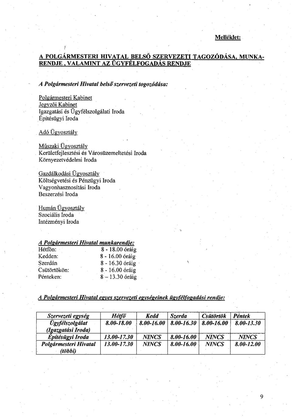 Ügyosztály Műszaki Ügyosztály Kerületfejlesztési és Városüzemeltetési Iroda Környezetvédelmi Iroda Gazdálkodási Ügyosztály Költségvetési és Pénzügyi Iroda Vagyonhasznosítási Iroda.