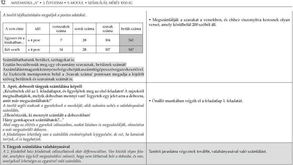 Egyszer én a kirakatban... 4 perc 7 28 104 541 Két veréb 4 perc 14 28 107 547 Számláltathatunk betűket, szótagokat is. Ezután becsültessük meg egy olvasmány szavainak, betűinek számát!