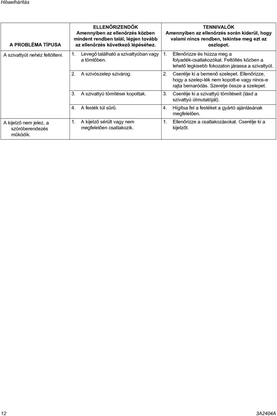 Feltöltés közben a lehetõ legkisebb fokozaton járassa a szivattyút. 2. A szívószelep szivárog. 2. Cserélje ki a bemenõ szelepet.