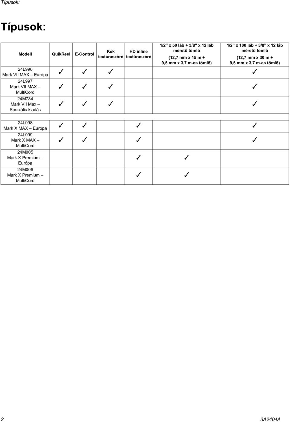 9,5 mm x 3,7 m-es tömlõ) 24L996 Mark VII MAX Európa 24L997 Mark VII MAX MultiCord 24M734 Mark VII Max Speciális kiadás