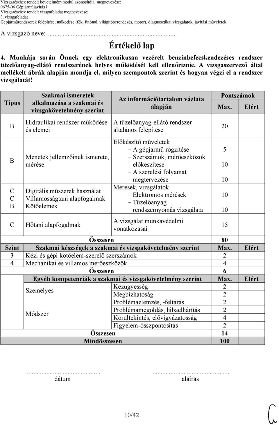 Típus Szakmai ismeretek alkalmazása a szakmai és vizsgakövetelmény szerint alapján Pontszámok Max.