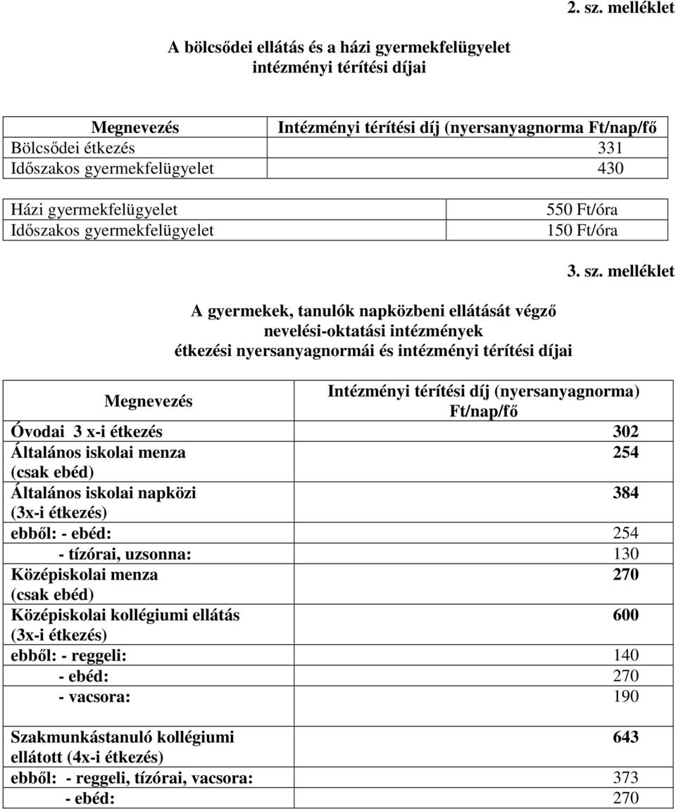 Házi gyermekfelügyelet Időszakos gyermekfelügyelet 550 Ft/óra 150 Ft/óra A gyermekek, tanulók napközbeni ellátását végző nevelési-oktatási intézmények étkezési nyersanyagnormái és intézményi térítési