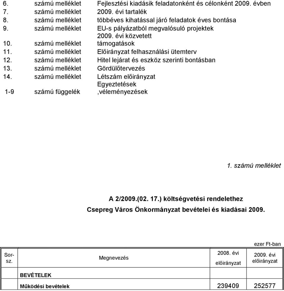 számú melléklet Hitel lejárat és eszköz szerinti bontásban 13. számú melléklet Gördülőtervezés 14. számú melléklet Létszám előirányzat 1-9 számú függelék Egyeztetések,véleményezések 1.