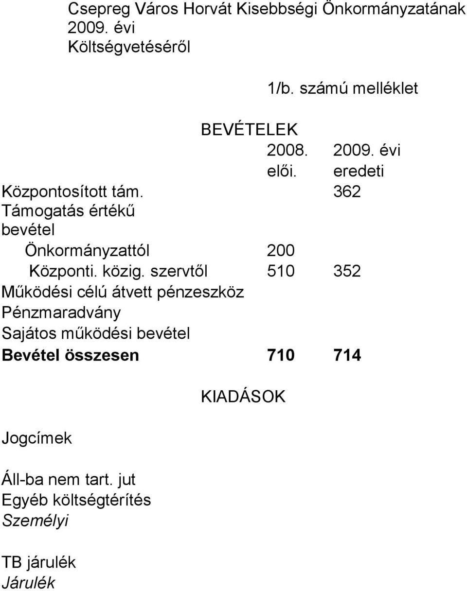 362 Támogatás értékű bevétel Önkormányzattól 200 Központi. közig.