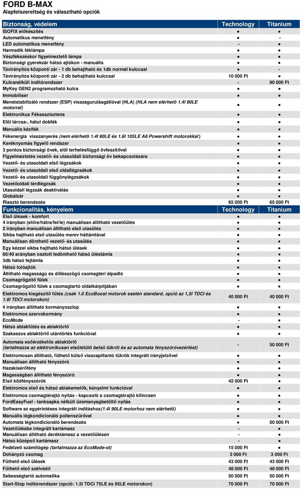 programozható kulcs Immobiliser Menetstabilizáló rendszer (ESP) visszagurulásgátlóval (HLA) (HLA nem elérhető 1.