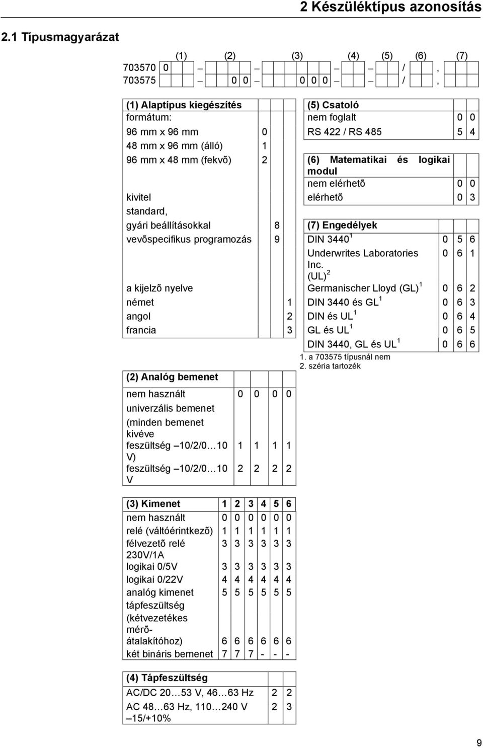 programozás 9 DIN 3440 1 0 5 6 Underwrites Laboratories 0 6 1 Inc.