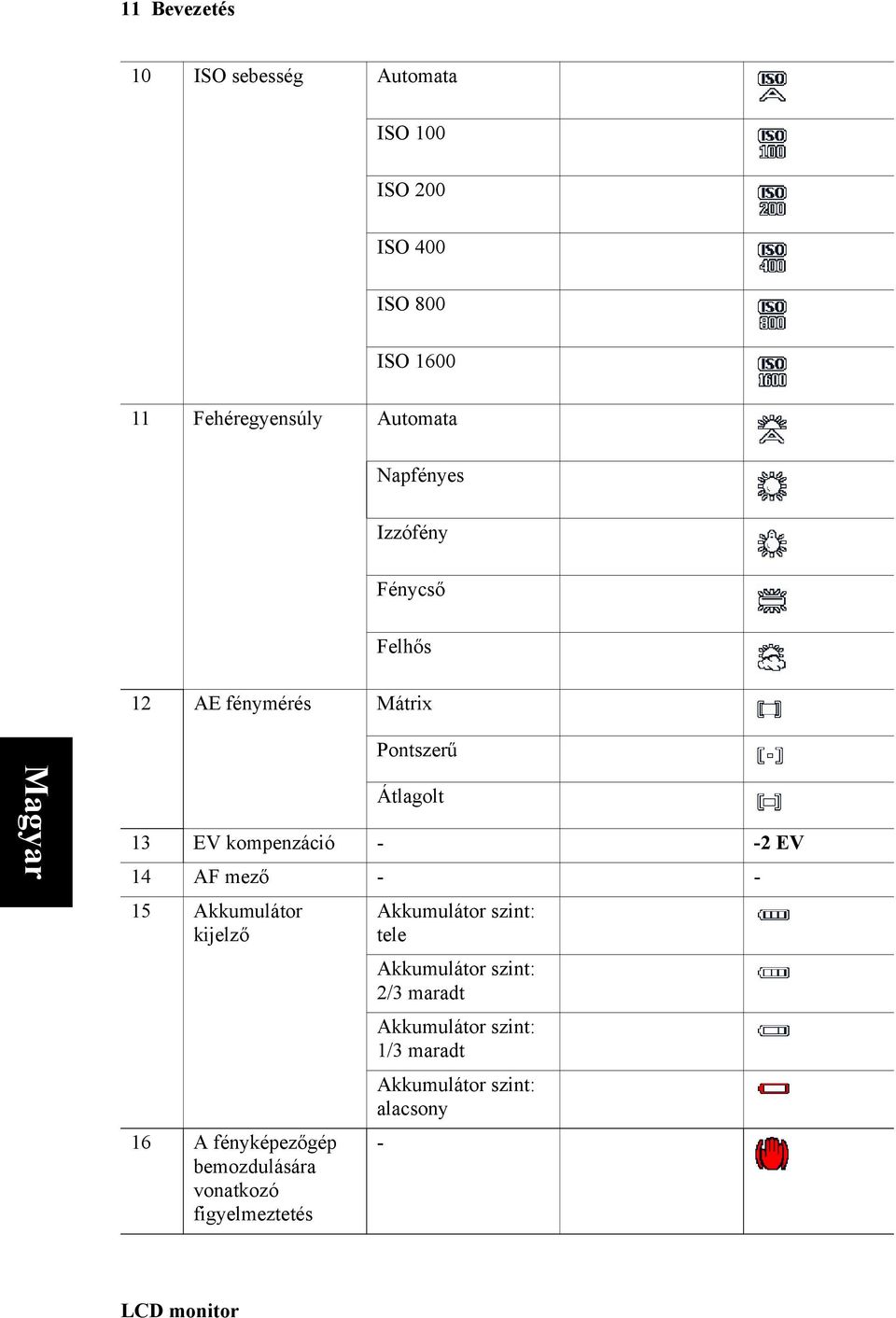 mező - - 15 Akkumulátor kijelző 16 A fényképezőgép bemozdulására vonatkozó figyelmeztetés Akkumulátor