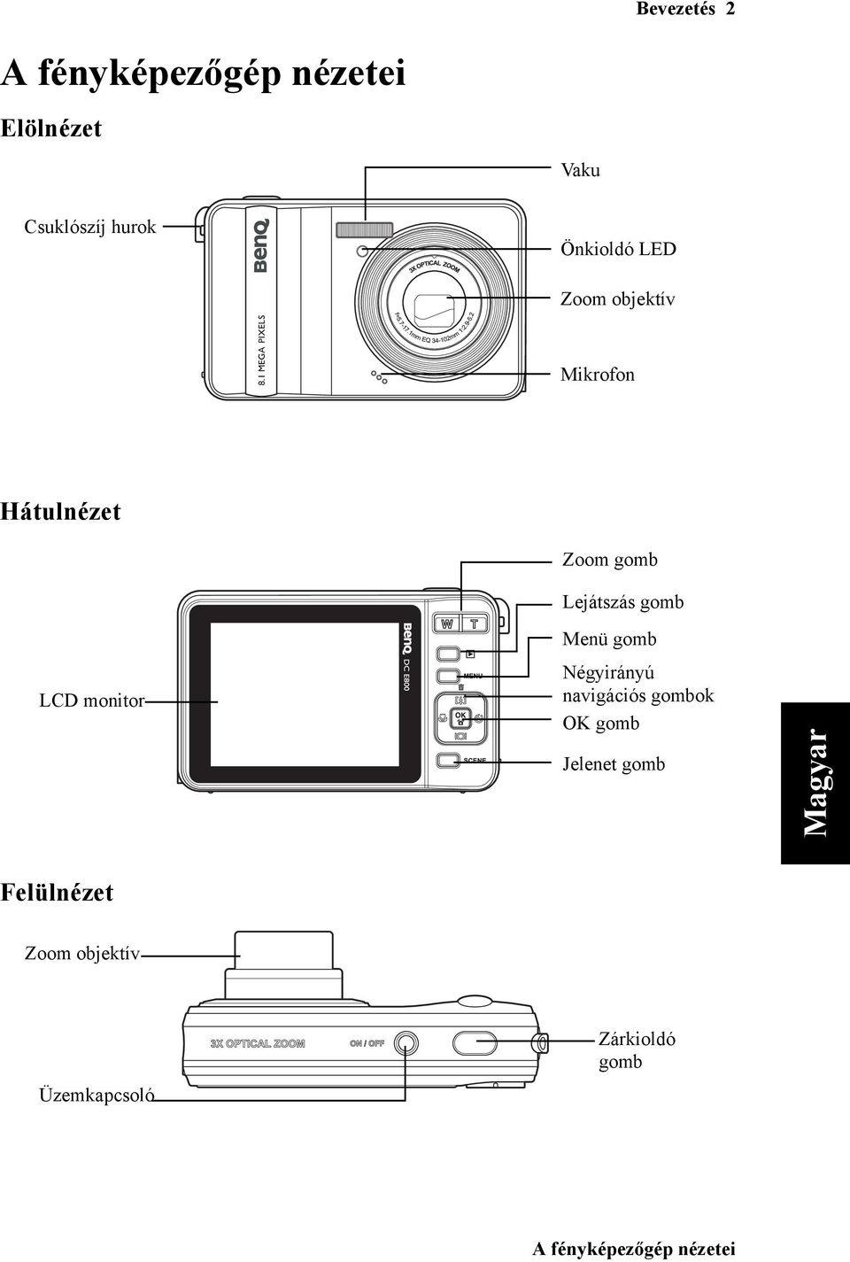 Menü gomb LCD monitor Négyirányú navigációs gombok OK gomb Jelenet gomb