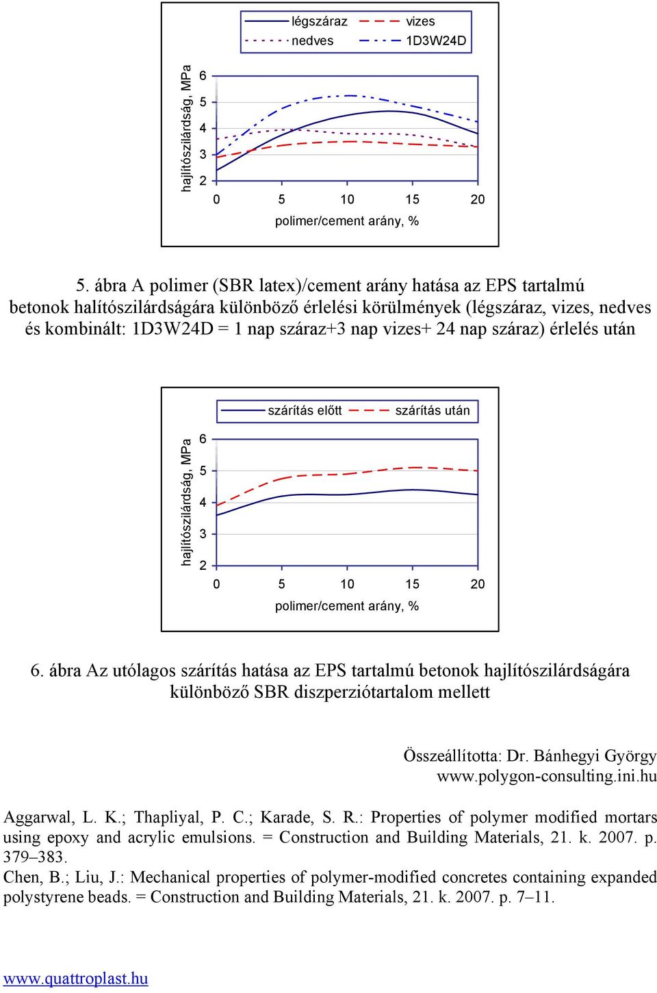 24 nap száraz) érlelés után szárítás előtt szárítás után hajlítószilárdság, MPa 6 4 3 2 0 10 1 20 6.