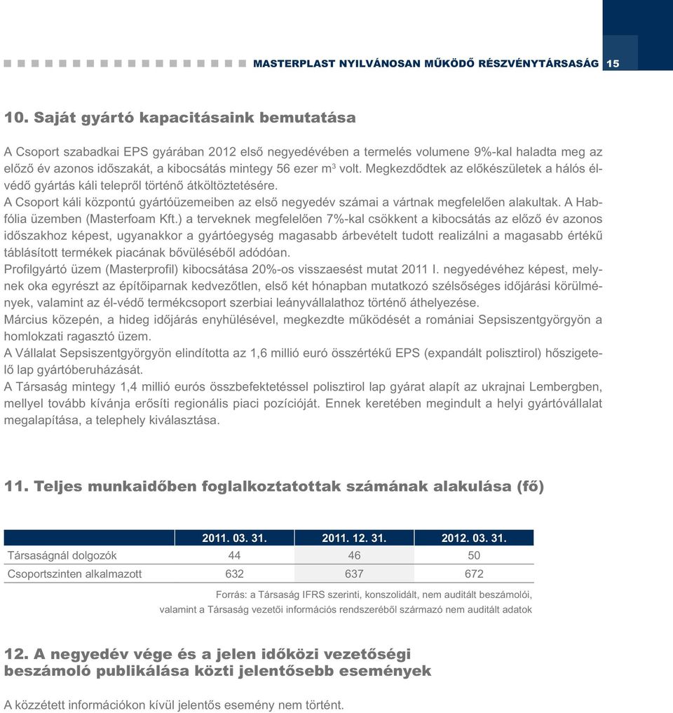 volt. Megkezdődtek az előkészületek a hálós élvédő gyártás káli telepről történő átköltöztetésére. A Csoport káli központú gyártóüzemeiben az első negyedév számai a vártnak megfelelően alakultak.