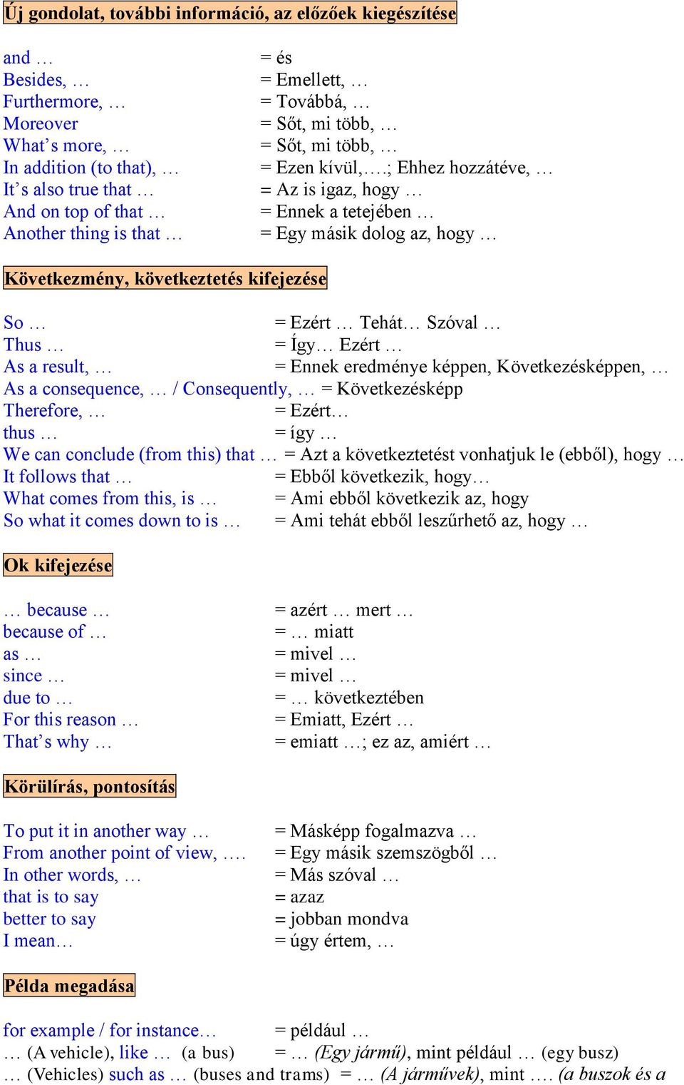 ; Ehhez hozzátéve, = Az is igaz, hogy = Ennek a tetejében = Egy másik dolog az, hogy Következmény, következtetés kifejezése So = Ezért Tehát Szóval Thus = Így Ezért As a result, = Ennek eredménye