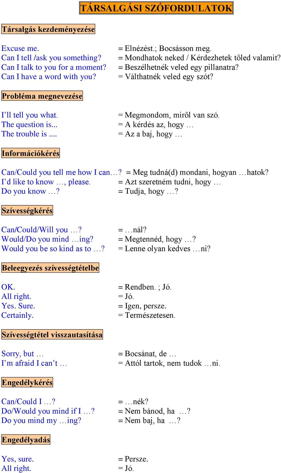 .. = Megmondom, miről van szó. = A kérdés az, hogy = Az a baj, hogy Információkérés Can/Could you tell me how I can? = Meg tudná(d) mondani, hogyan hatok? I d like to know, please.