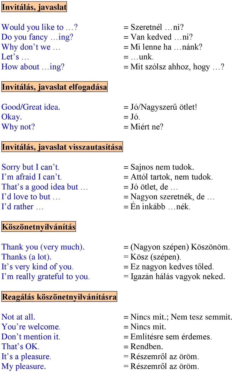 That s a good idea but I d love to but I d rather = Sajnos nem tudok. = Attól tartok, nem tudok. = Jó ötlet, de = Nagyon szeretnék, de = Én inkább nék. Köszönetnyilvánítás Thank you (very much).