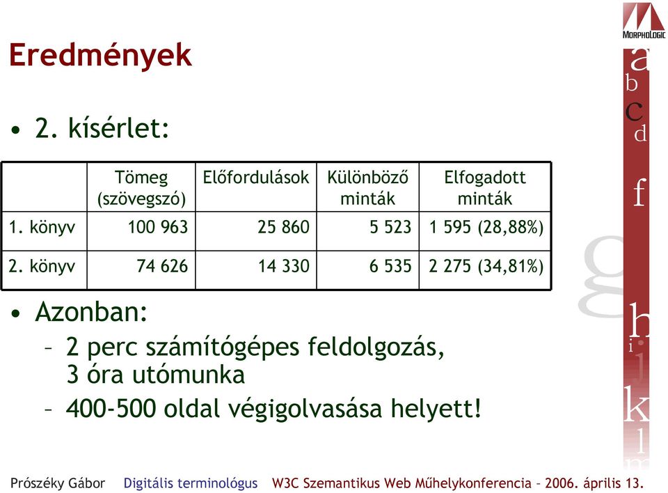 Elfogadott minták 1. könyv 100 963 25 860 5 523 1 595 (28,88%) 2.