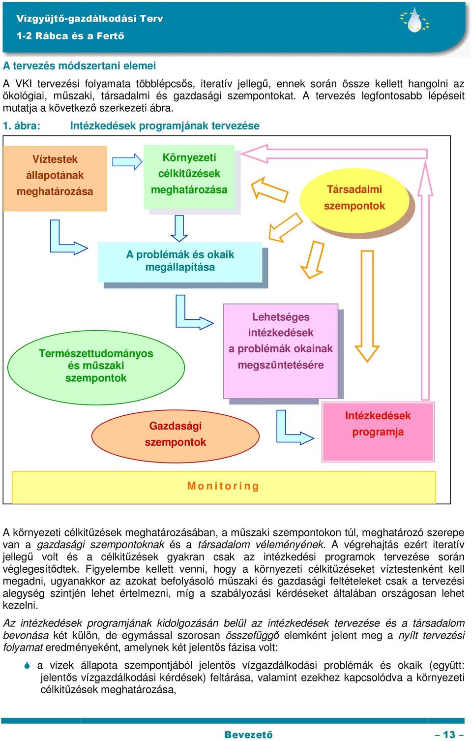 ábra: Intézkedések programjának tervezése Víztestek állapotának meghatározása Környezeti célkitőzések meghatározása Társadalmi szempontok A problémák és okaik megállapítása Természettudományos és