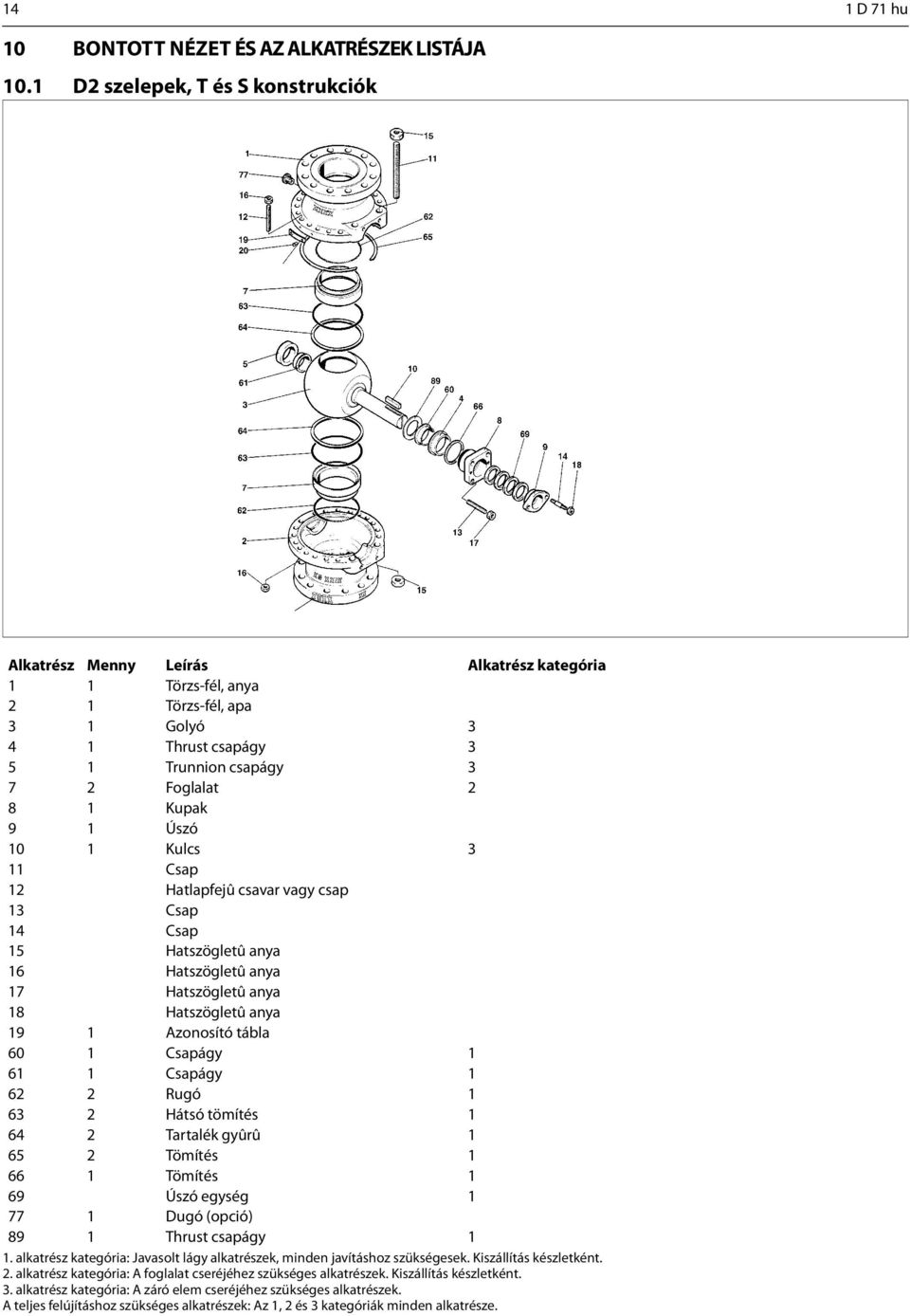 1 Úszó 10 1 Kulcs 3 11 Csap 12 Hatlapfejû csavar vagy csap 13 Csap 14 Csap 15 Hatszögletû anya 16 Hatszögletû anya 17 Hatszögletû anya 18 Hatszögletû anya 19 1 Azonosító tábla 60 1 Csapágy 1 61 1