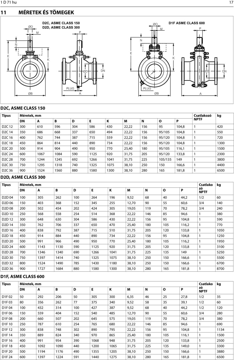 95/120 104,8 1 720 D2C 18 450 864 814 440 890 734 22,22 156 95/120 104,8 1 1300 D2C 20 500 914 904 490 950 770 25,40 180 95/105 116,1 1 1500 D2C 24 600 1067 1084 590 1125 920 31,75 205 95/120 133,8 1