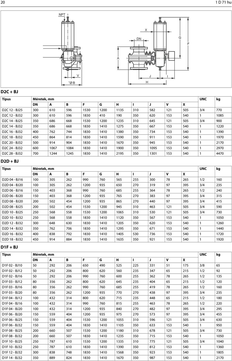 734 153 540 1 1390 D2C 18 - BJ32 450 864 814 1830 1410 1590 350 911 153 540 1 1970 D2C 20 - BJ32 500 914 904 1830 1410 1670 350 945 153 540 1 2170 D2C 24 - BJ32 600 1067 1084 1830 1410 1900 350 1095