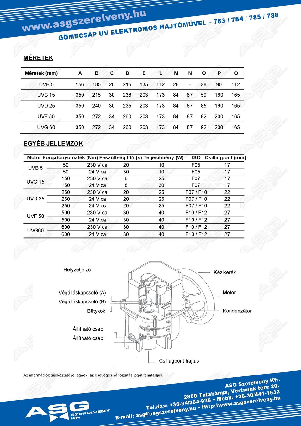 c 0 0 I Cipont (mm) F0 1 F0 1 F0 1 F0 1 F0 F F0 F F0 F F F12 2 F F12 2 F F12 2 F F12 2 Htjő Kikk oto áákpcoó (A) áákpcoó (B) Kondnáto Bütkök