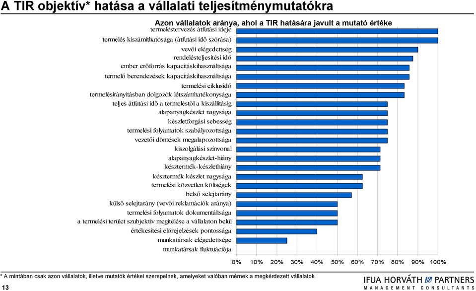 létszámhatékonysága teljes átfutási idő a termeléstől a kiszállításig alapanyagkészlet nagysága készletforgási sebesség termelési folyamatok szabályozottsága vezetői döntések megalapozottsága