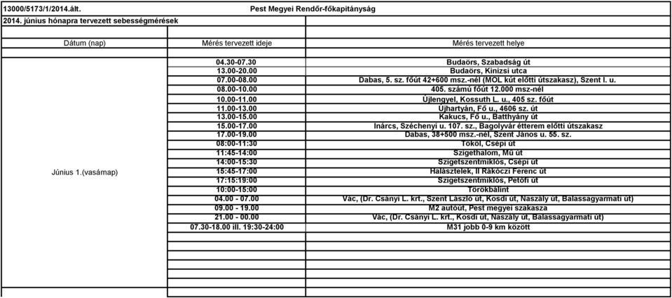 főút 11.00-13.00 Újhartyán, Fő u., 4606 sz. út 13.00-15.00 Kakucs, Fő u., Batthyány út 15.00-17.00 Inárcs, Széchenyi u. 107. sz., Bagolyvár étterem előtti útszakasz 17.00-19.00 Dabas, 38+500 msz.