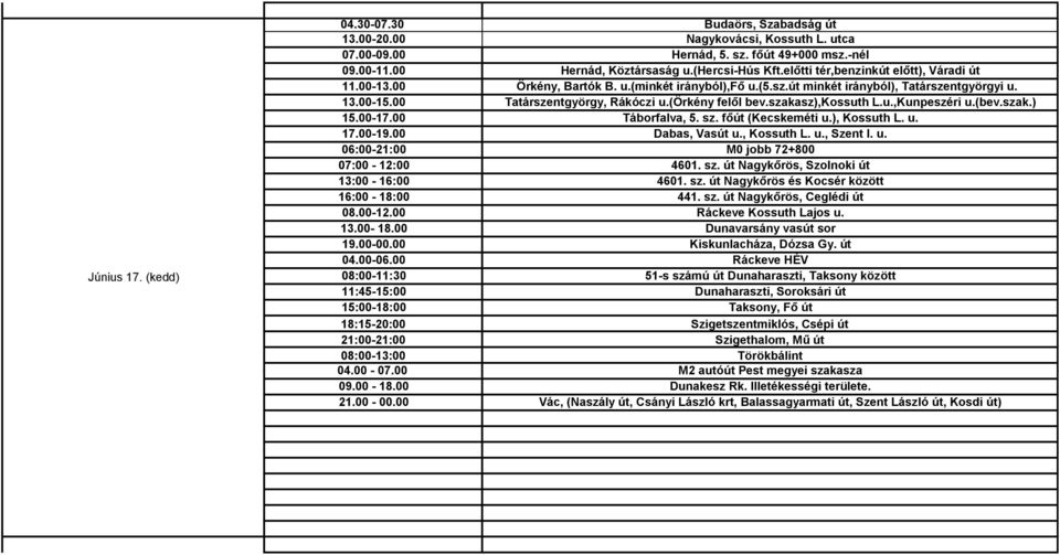 szak.) 15.00-17.00 Táborfalva, 5. sz. főút (Kecskeméti u.), Kossuth L. u. 17.00-19.00 Dabas, Vasút u., Kossuth L. u., Szent I. u. 06:00-21:00 M0 jobb 72+800 07:00-12:00 4601. sz. út Nagykőrös, Szolnoki út 13:00-16:00 4601.