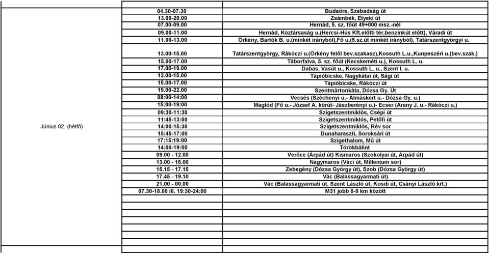 sz. főút (Kecskeméti u.), Kossuth L. u. 17.00-19.00 Dabas, Vasút u., Kossuth L. u., Szent I. u. 12.00-15.00 Tápióbicske, Nagykátai út, Sági út 15.00-17.00 Tápióbicske, Rákóczi út 19.00-22.