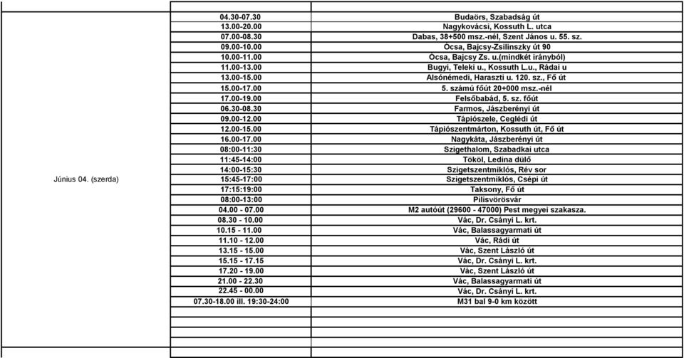 30 Farmos, Jászberényi út 09.00-12.00 Tápiószele, Ceglédi út 12.00-15.00 Tápiószentmárton, Kossuth út, Fő út 16.00-17.