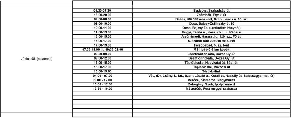 19:30-24:00 M31 jobb 0-9 km között 06.30-09.00 Szentmártonkáta, Dózsa Gy. út 09.00-12.00 Szentlőrinckáta, Dózsa Gy. út 13.00-15.00 Tápióbicske, Nagykátai út, Sági út 15.00-17.