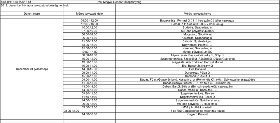 00-11.00 Kistarcsa, Szabadság u. 11.00-13.00 Csömör, Szabadság u. 13.00-15.00 Nagytarcsa, Petőfi S. u. 15.00-18.00 Kerepes, Szabadság u. 10.00.-14.00 M0 bal pályatest 3+200 08.00-10.